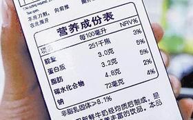 预包装食品营养标签通则要点解析